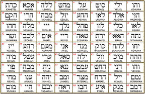 I said Kabbalah FERTILITY Yud Hei Lamed Name of God 18 CALIEL in Silver 2.5 Cm 9 Gr Art 1595 - Bricks Masons