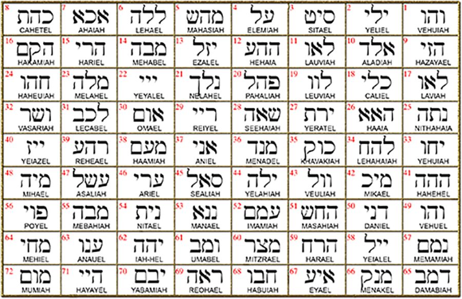 I said Kabbalah FREEDOM Resh Zadik Mem Name of God 60 MITZRAEL in Silver 2.5 Cm 9 Gr Art 1582 - Bricks Masons